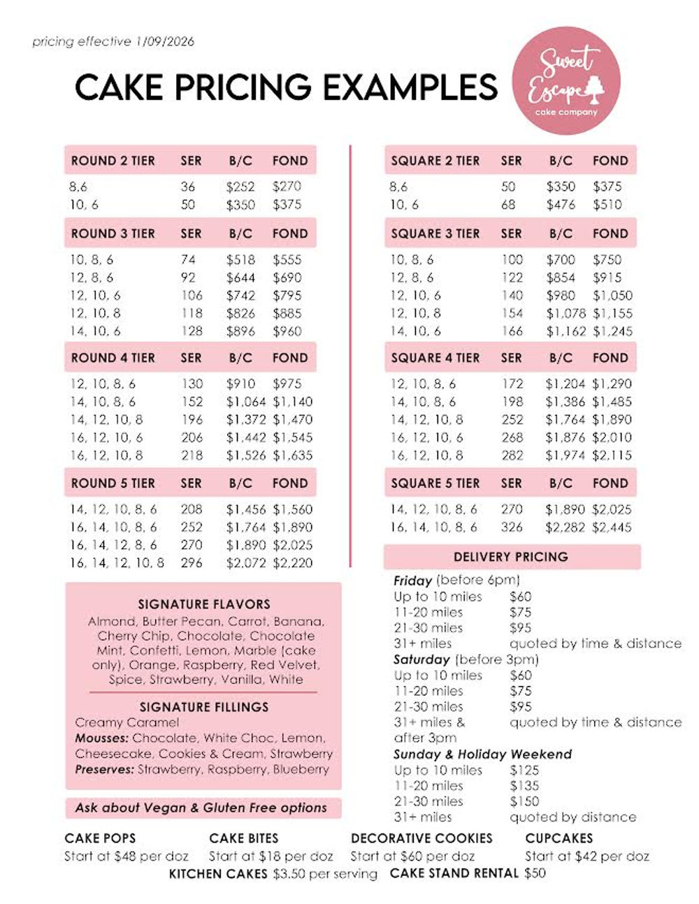 Sweet Escape Cake Company wedding cake pricing guide